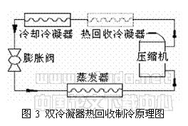 �ı���:  ͼ3 ˫�������Ȼ�������ԭ��ͼ