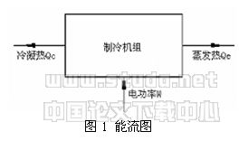 �ı���:  ͼ1 ����ͼ