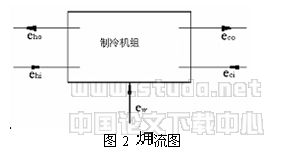 �ı���:ͼ2  ��ͼ