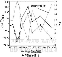 01(t5).gif (5660 bytes)