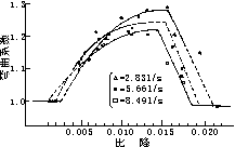 990212t3.gif (2321 bytes)