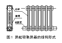 �ı���:  
ͼ1 �Ⱥ���ɢ�����Ľṹ��ʽ
