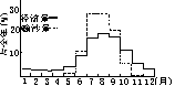 990208t3.gif (1595 bytes)