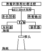 990211t3.gif (2214 bytes)
