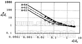 03t03.gif (3938 bytes)