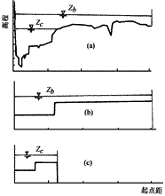 0101.gif (3200 bytes)