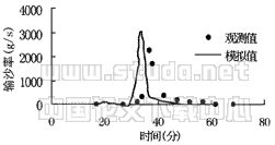 18t04.gif (3152 bytes)