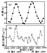 990211t2.gif (3023 bytes)