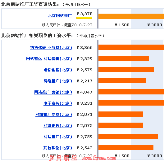 С㣺ƹƳʲôְҵǰΣ