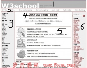合肥SEO分析w3chool首页