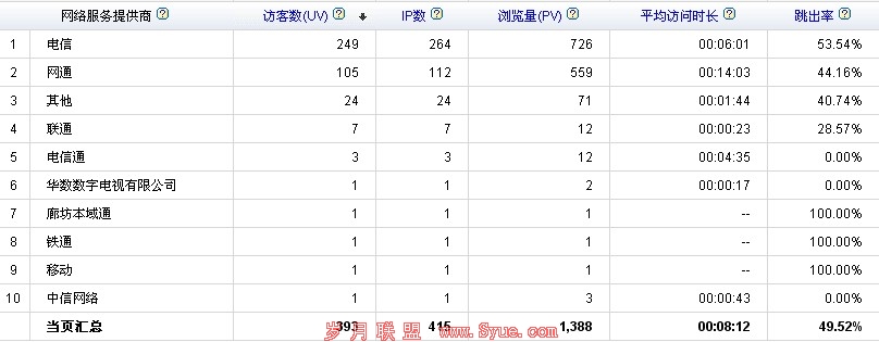 郑州seo统计图2