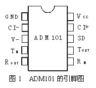 ı:  ͼ1  ADM101ͼ