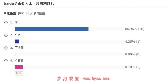ҵվηԤbaidu˹Ԥ