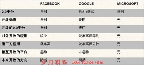谢文评盛大百度平台开放:已白白浪费2年光阴