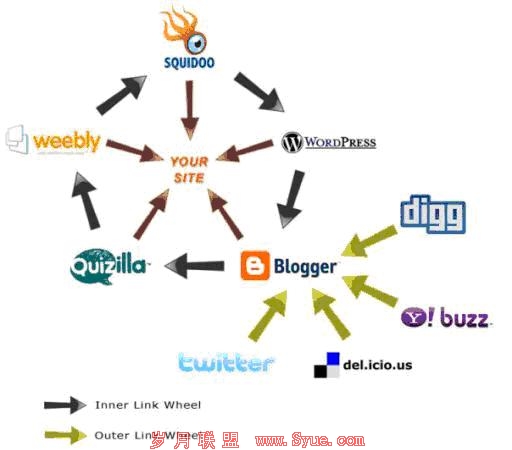 ��������,��ѧ������,У԰����