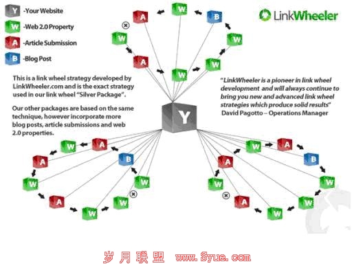 ��������,��ѧ������,У԰����