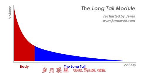 潮流购物,校园购物,大学生购物