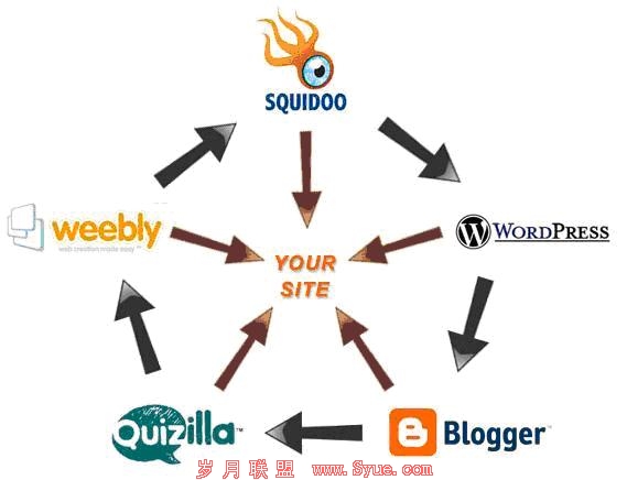 ��������,��ѧ������,У԰����