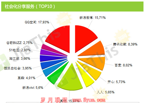 chart4