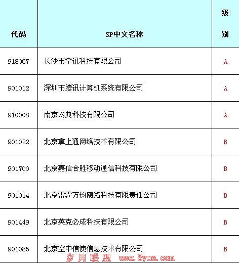 中移动将发布SP评级结果:腾讯为A 新浪为C