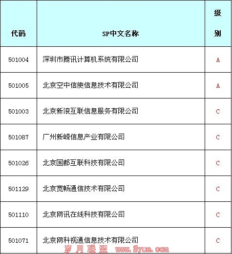 中移动将发布SP评级结果:腾讯为A 新浪为C