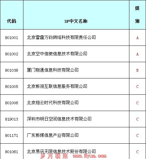 中移动将发布SP评级结果:腾讯为A 新浪为C