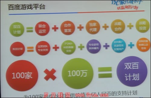 百度游戏推“双百计划” 拟投1亿扶持开发者