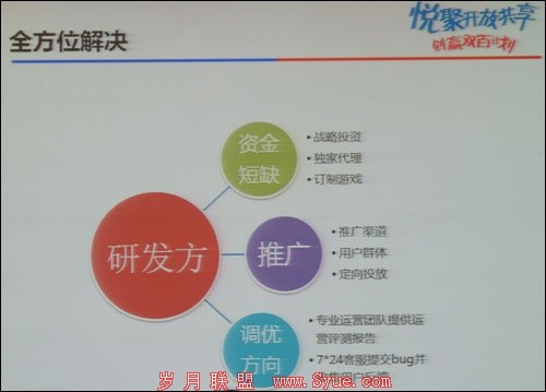 百度游戏推“双百计划” 拟投1亿扶持开发者