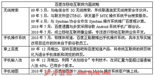 百度全业务布局预测:将推移动应用商店(图)