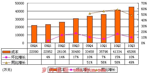 当当财报数据首度曝光:营收超16亿成本占8成