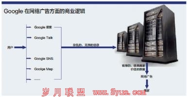 IT经理世界:谷歌的全球信息“霸权”