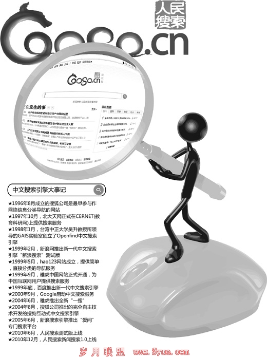 2010年4月,以人民网为班底,联合中科院研发力量,人民搜索研发团队正式组建;6月20日,人民搜索测试版上线;12月20日,人民搜索新闻搜索1.0版上线