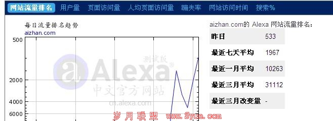 2月13日alexa数据图