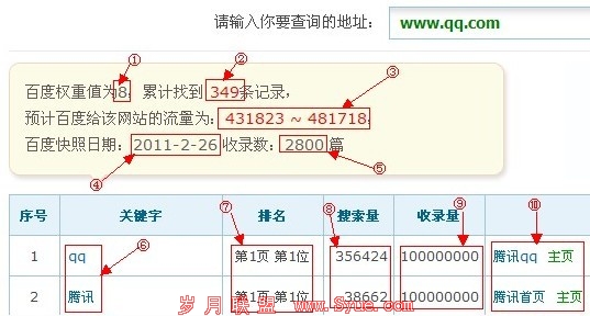 爱站网查询示意图