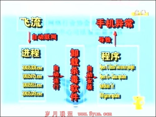 网秦IPO前夕遭央视曝光