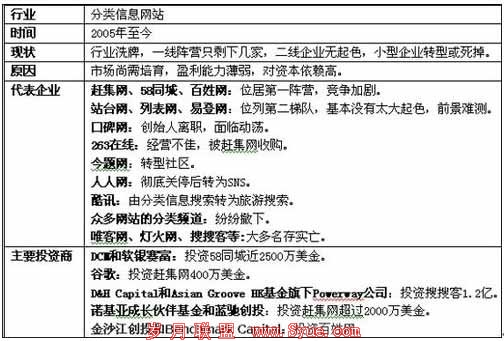 58同城赶集同步融资 分类网站上市前掀资本战