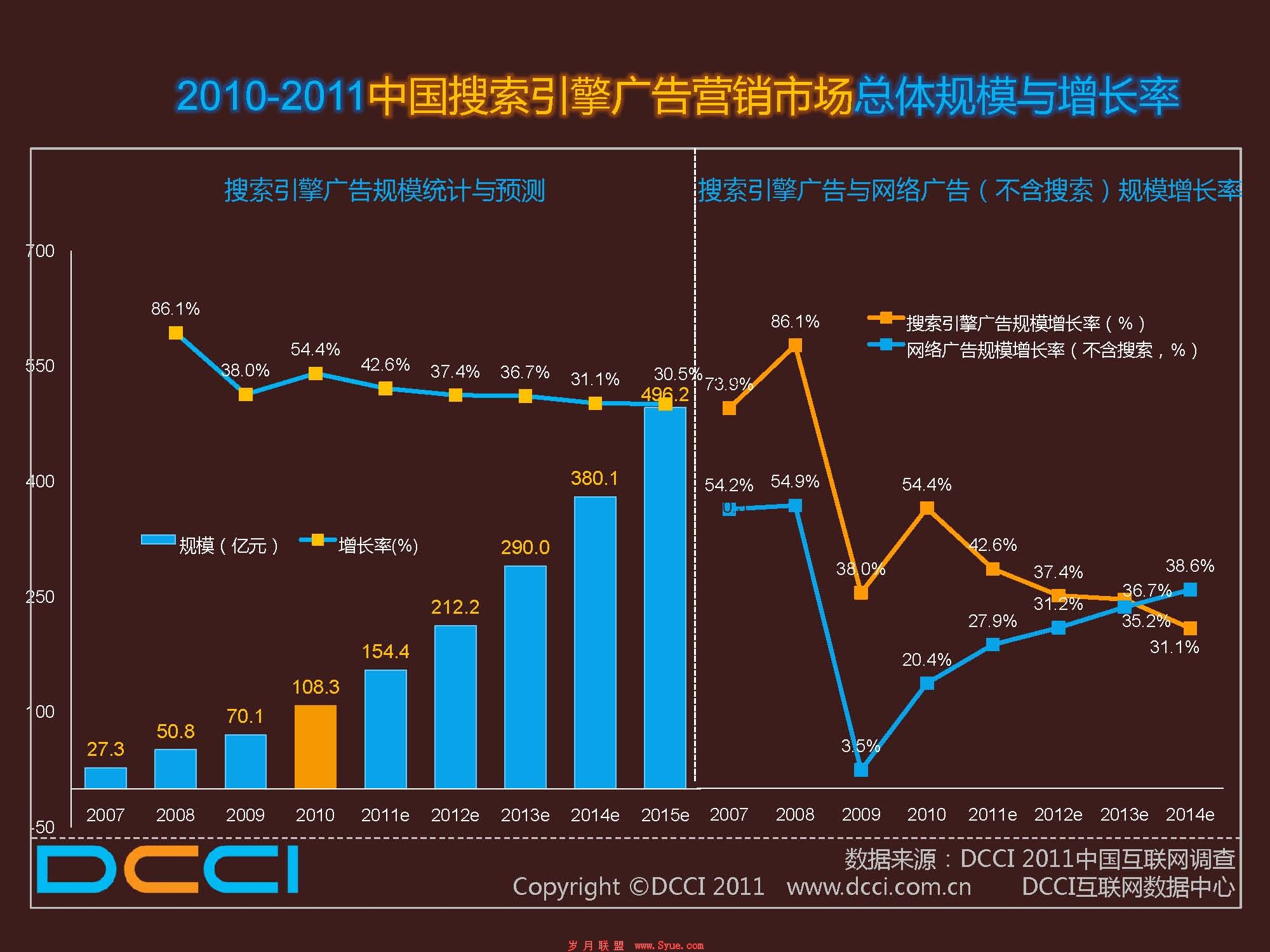 网络媒介数据统计