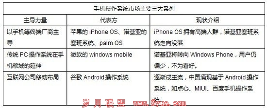 百度<a href=http://www.syue.com/Digital/Mobile/ target=_blank class=infotextkey>手机</a>操作系统命名为秋实 传年底前推出