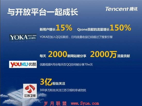 腾讯郑志昊:QQ互联给第三方带来15%用户成长