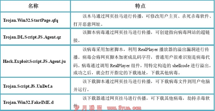 7µڶ簲ȫ棺.infoԾⶥ