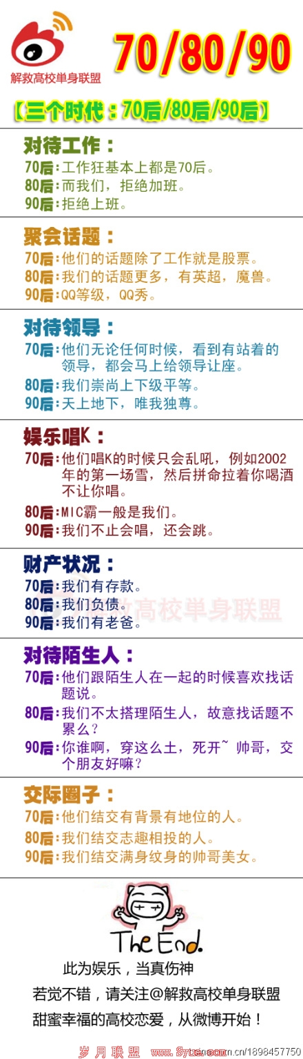 微博投稿图片的处理细节
