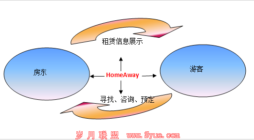 HomeAway��Demo.png