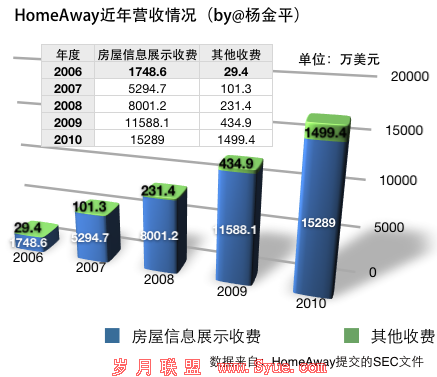 HomeAway-yixiu.png