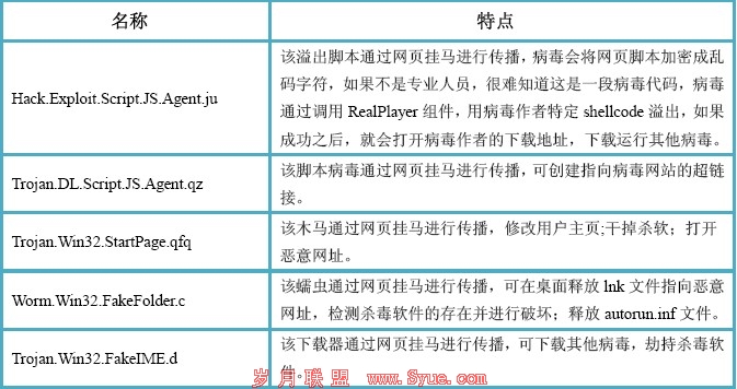 7µ簲ȫ棺϶