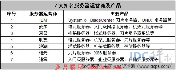 2011ϰ7֪Ӫ IBMܻӭ