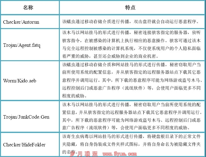 7µ簲ȫ棺й϶