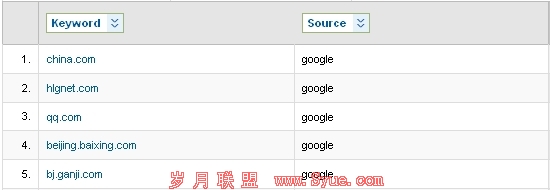 keywords url report1