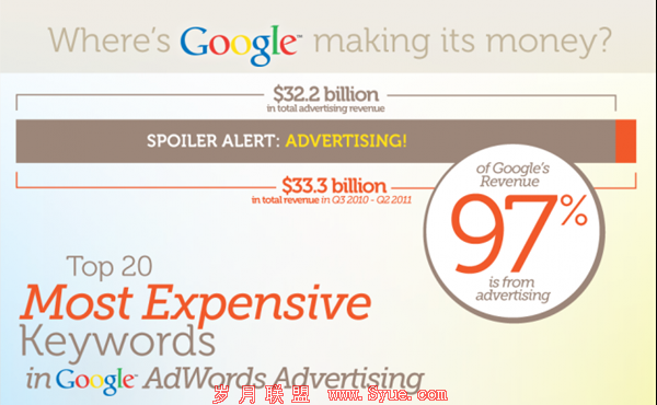 wordstream-CPC-v9c--660x1413