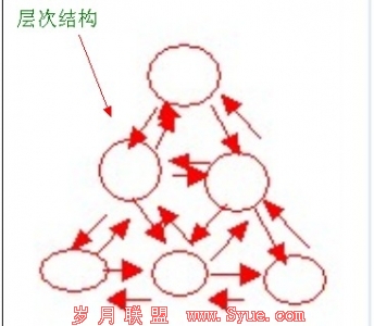 ��վ��νṹͼ