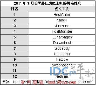 7·ṩTOP12